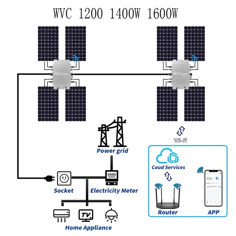 Micro Inverter 1400W Solar Grid Tie - Waterdichte Solar Grid Tie Micro-omvormer WIFI-besturing