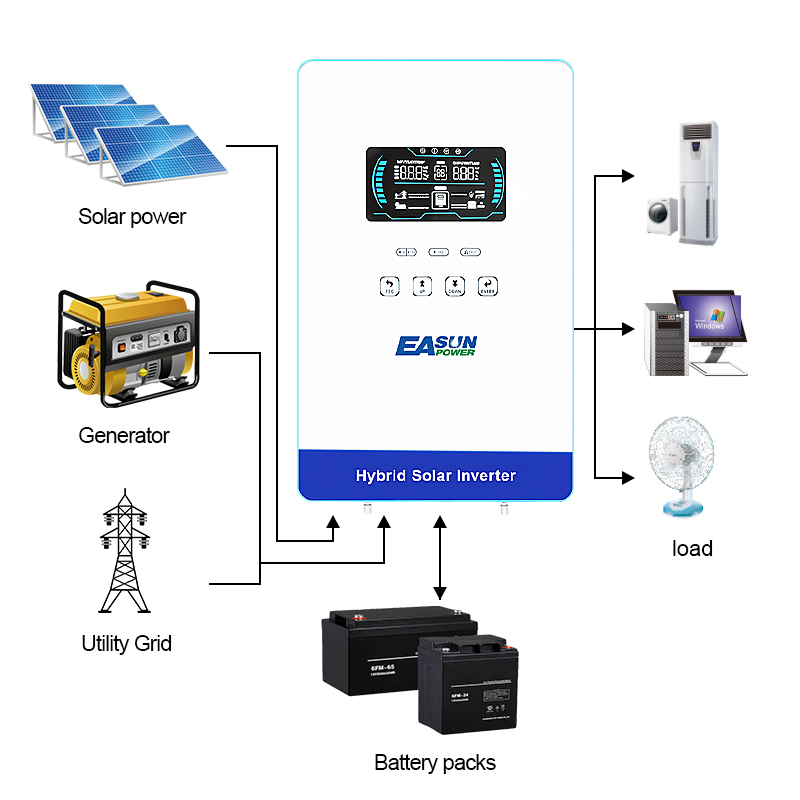 EASUN POWER 4000W Solar Invert - Grid Tie Inverter Limiter 2000W recensie en prijs